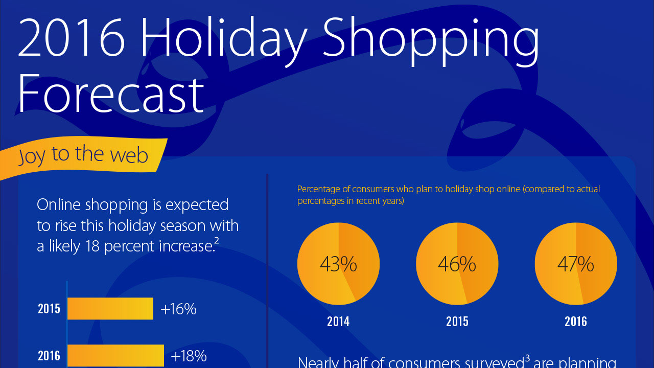 IFGX_Holiday-Prediction-2016_v4 IFGX_Holiday-Prediction-2016_v4