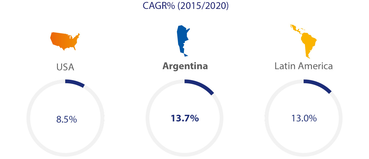 argentina-cagr-1280x554 argentina-cagr-1280x554
