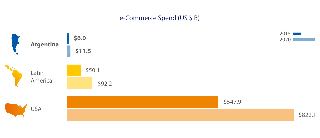 argentina-spend-1280x554 argentina-spend-1280x554