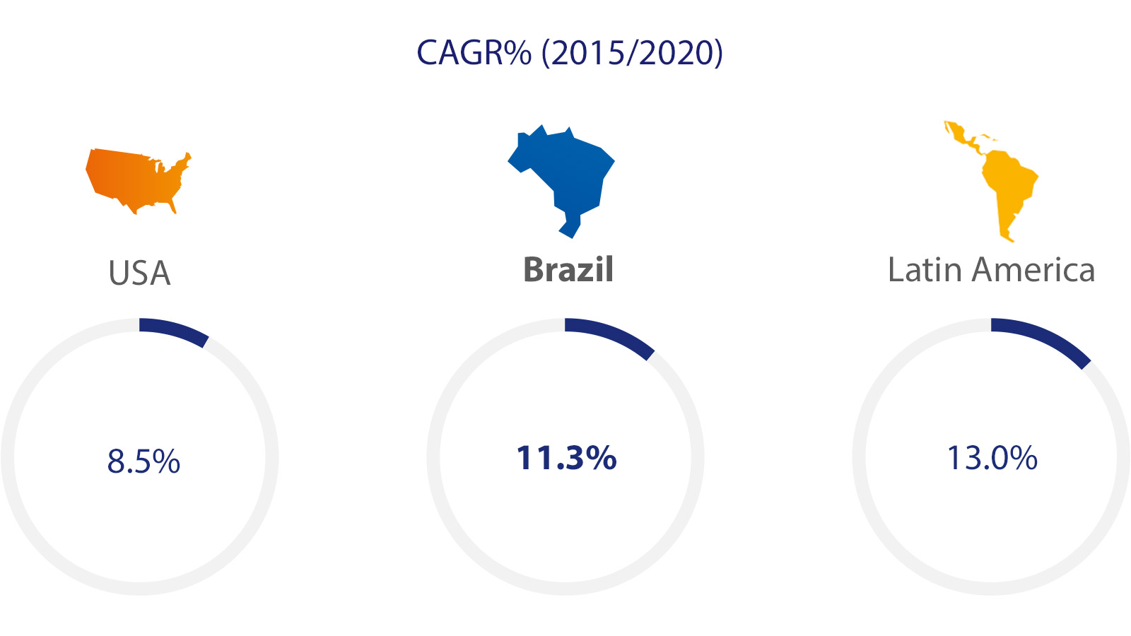 brazil-cagr-1600x900 brazil-cagr-1600x900