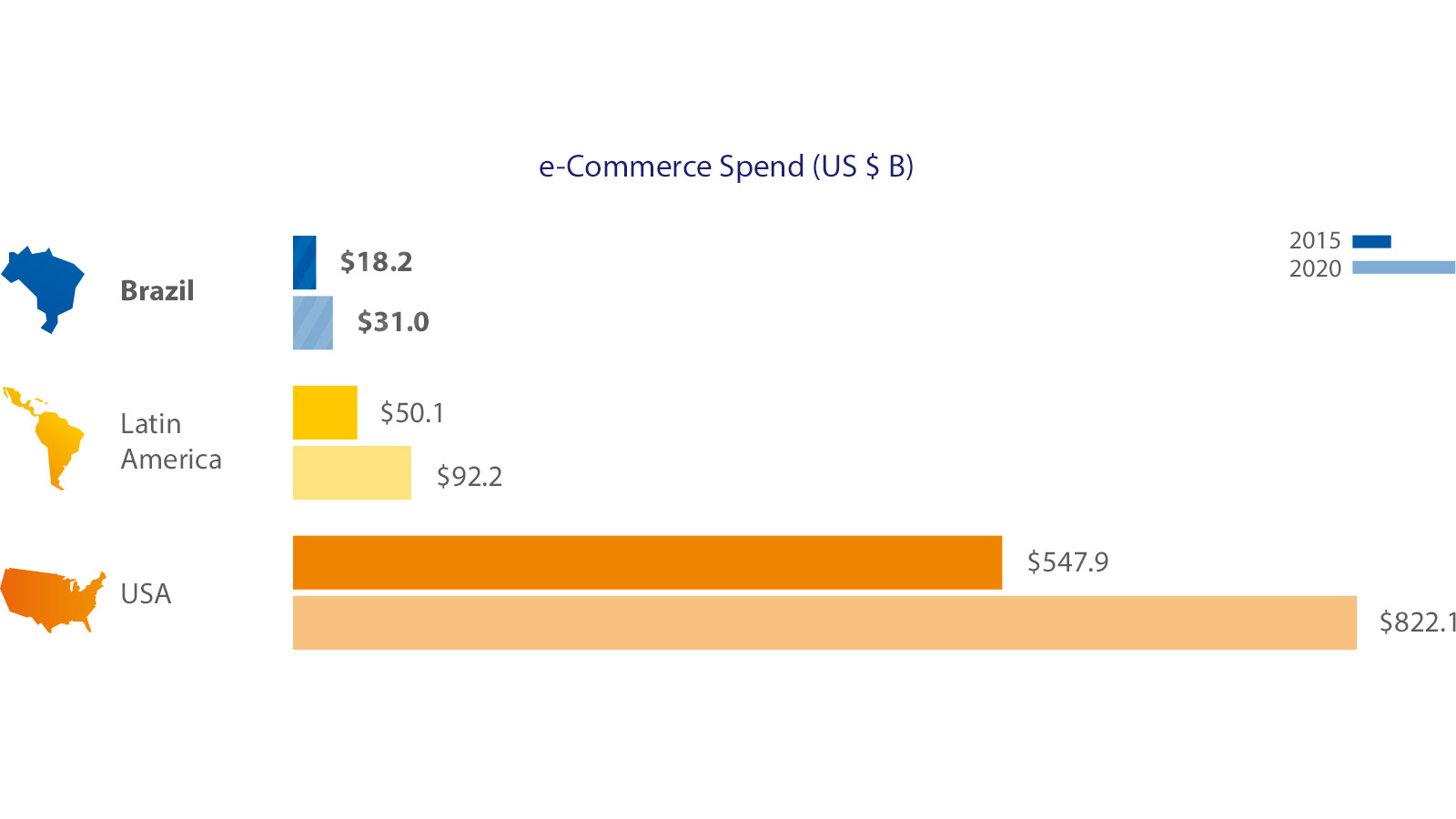 brazil-spend-1600x900 brazil-spend-1600x900
