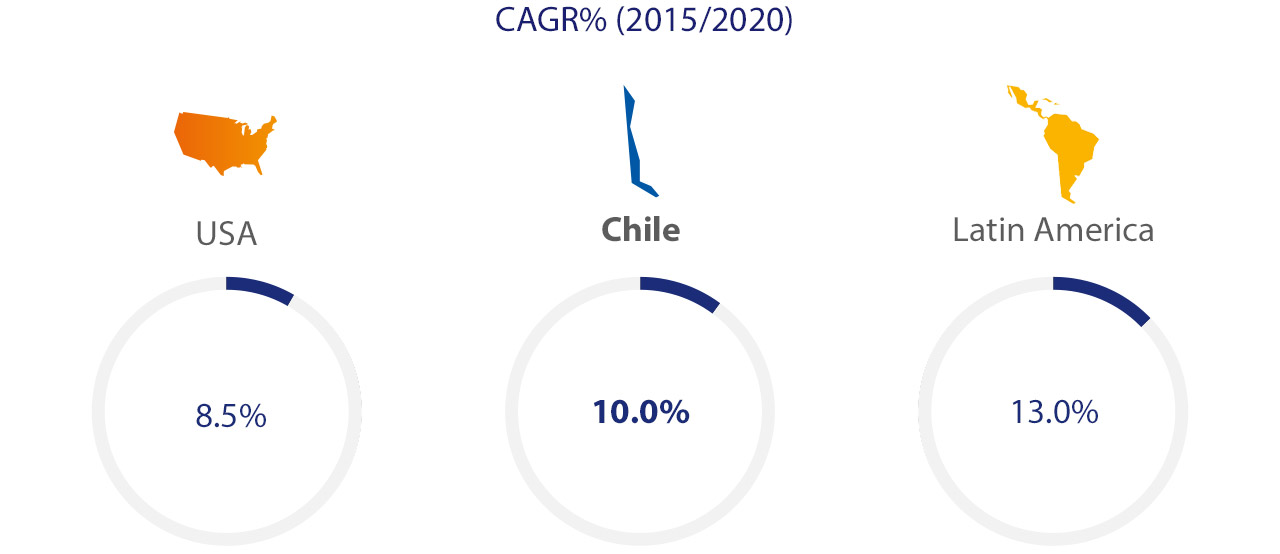 chile-cagr-1280x554 chile-cagr-1280x554