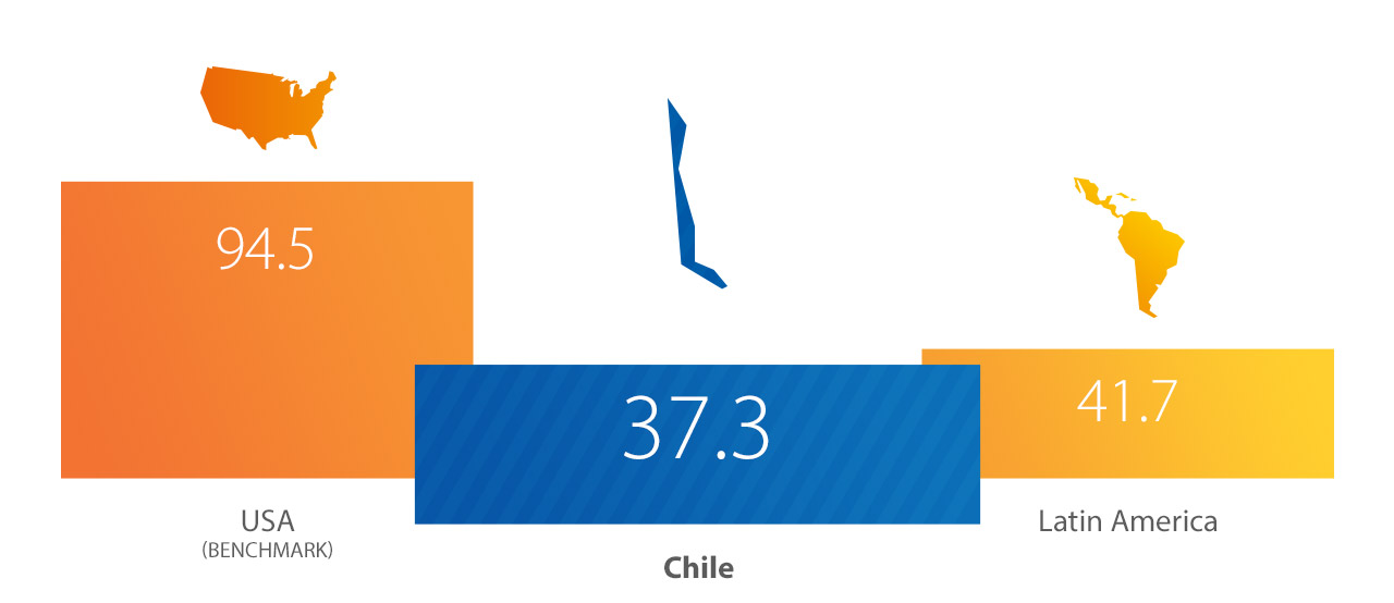 chile-index-1280x554 chile-index-1280x554