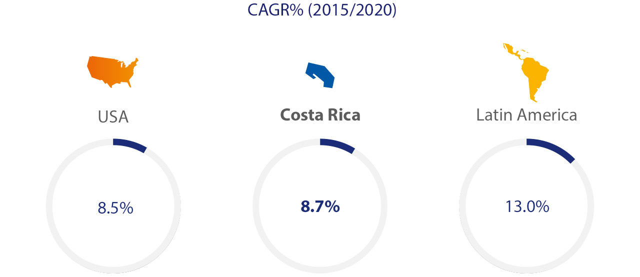 costa-rica-cagr-1280x554 costa-rica-cagr-1280x554