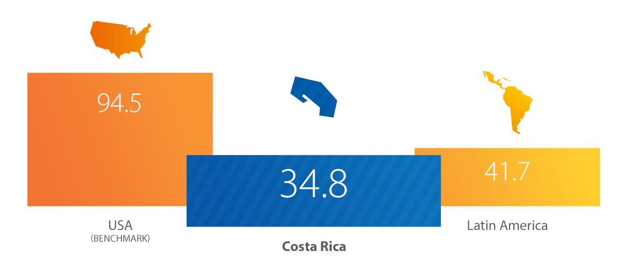 costa-rica-index-1280x554 costa-rica-index-1280x554