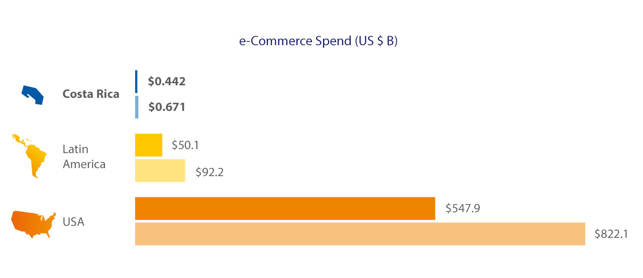 costa-rica-spend-b-1280x554 costa-rica-spend-b-1280x554