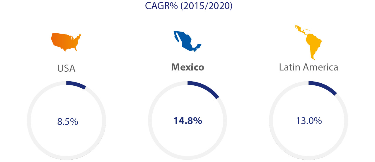 e-Readiness Spend