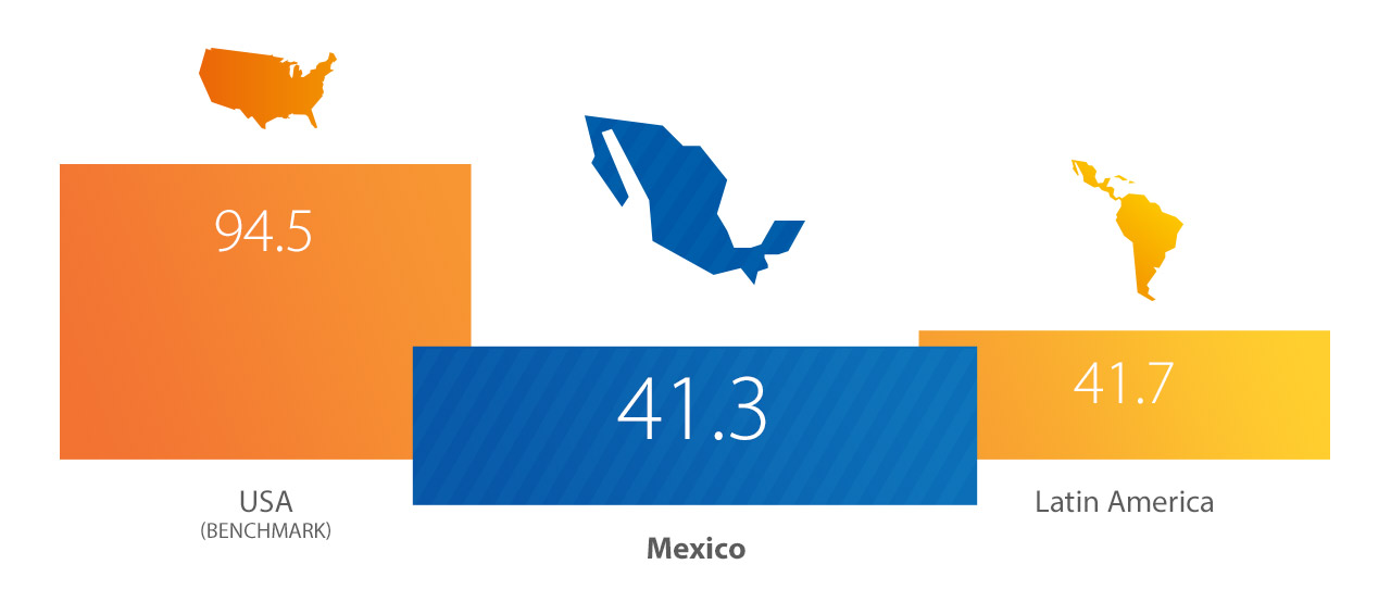 Visa - e-Readiness Index