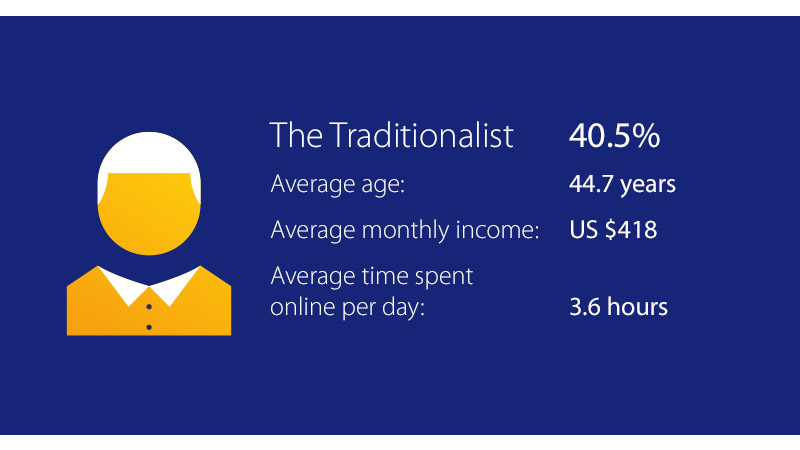 Visa - Consumer Profiles