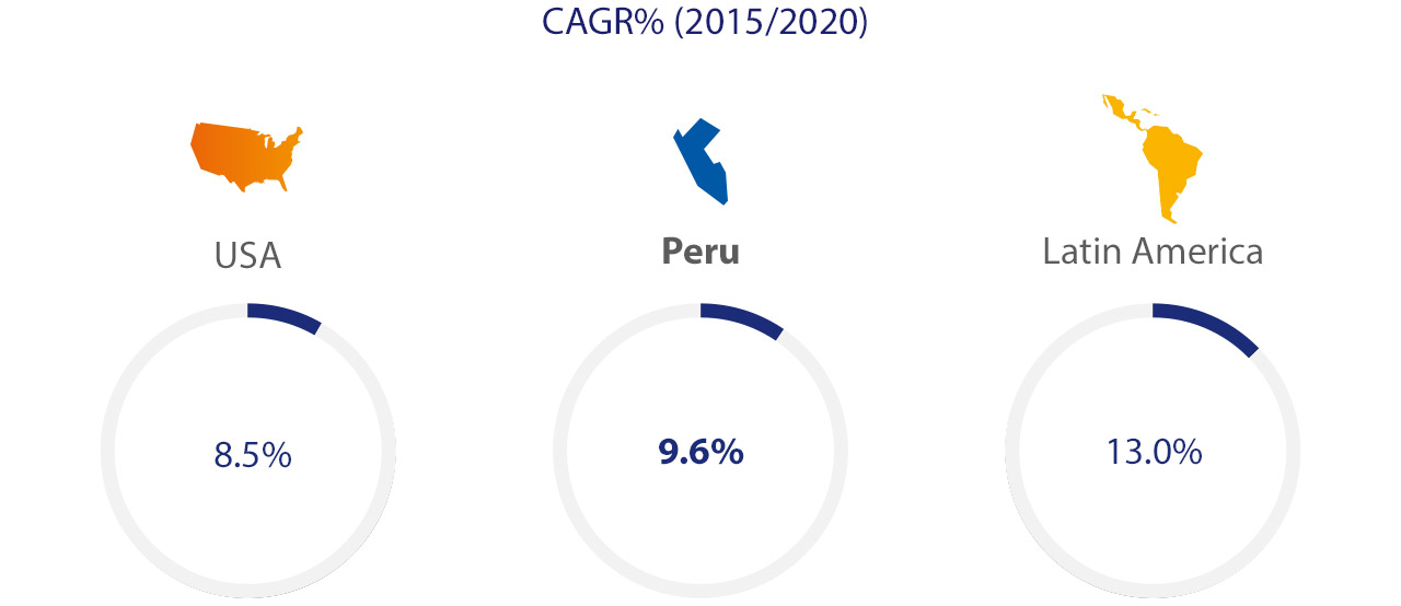 peru-cagr-1280x554 peru-cagr-1280x554