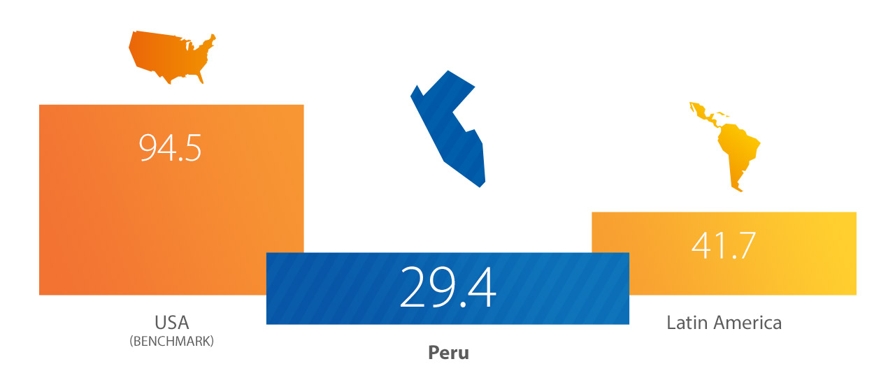 peru-index-1280x554 peru-index-1280x554