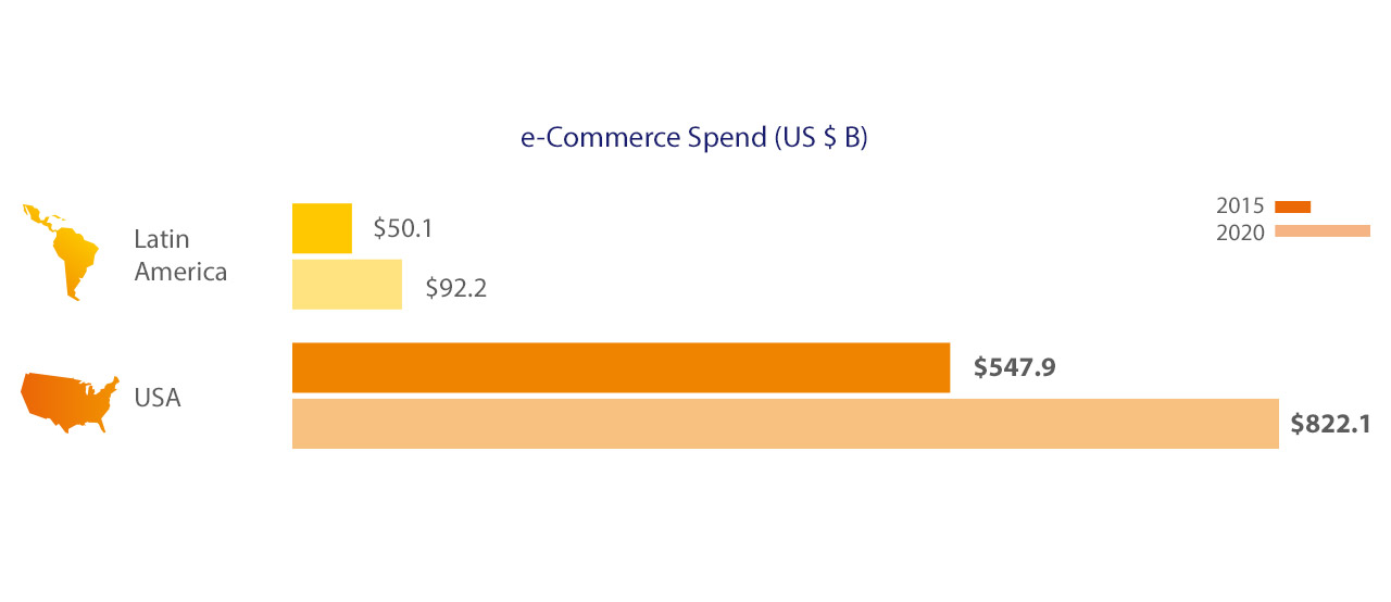 usa-spend-1280x554 usa-spend-1280x554
