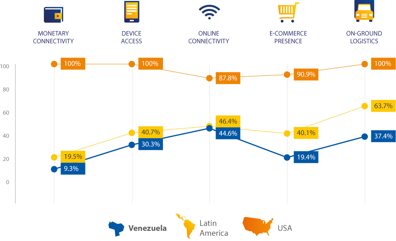 venezuela-breakdown-1280x780 venezuela-breakdown-1280x780