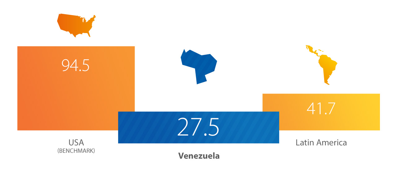 venezuela-index-1280x554 venezuela-index-1280x554