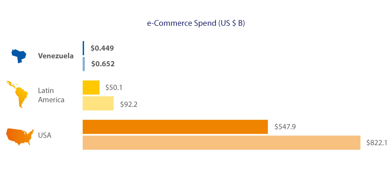 venezuela-spend-b-1280x554 venezuela-spend-b-1280x554