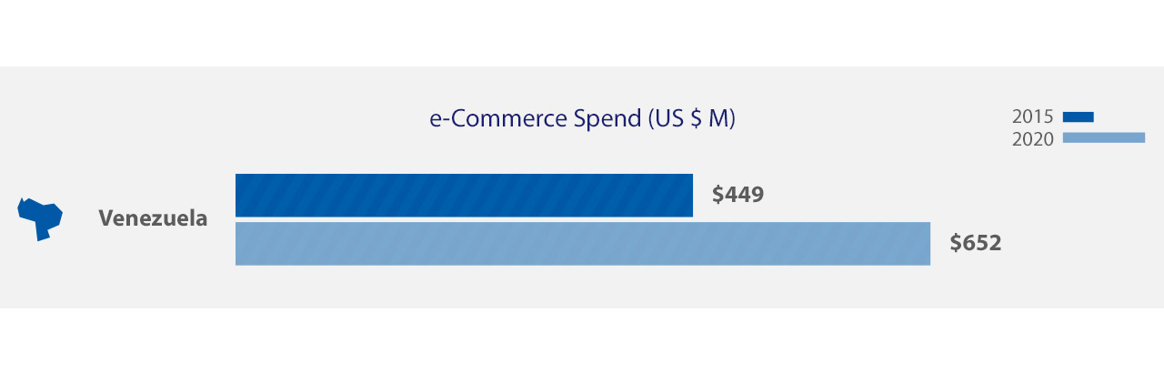venezuela-spend-m-1280x411 venezuela-spend-m-1280x411